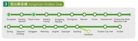 songshan xindian line